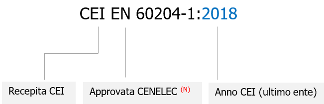 IEC 60204 1 2016   EN 60204 1 2018 Note rilevanti sulle differenze   Fig  3