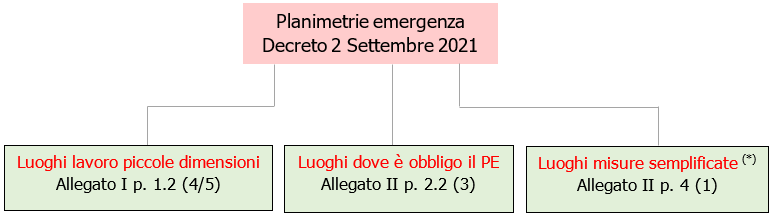 ISO 23601 2020 Planimetrie per l emergenza   Fig  1