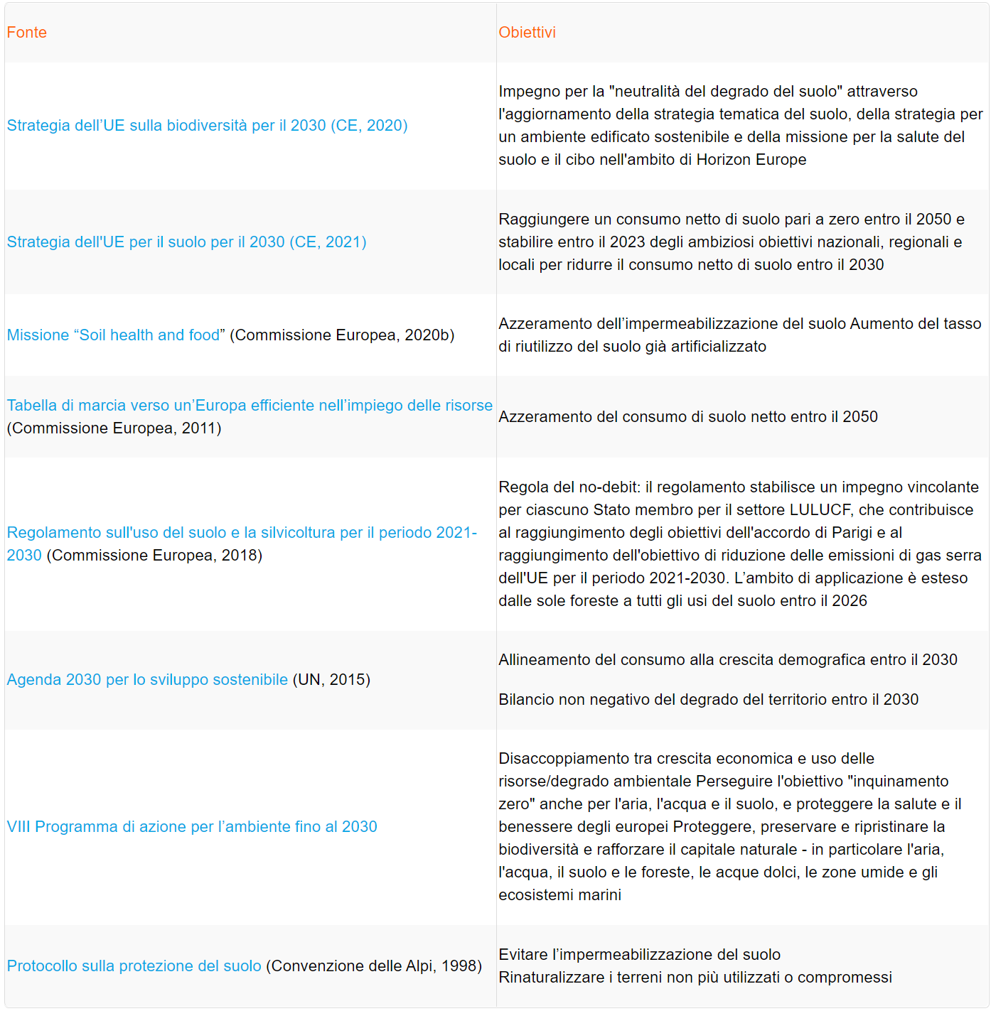 Il consumo di suolo   Tabella 1