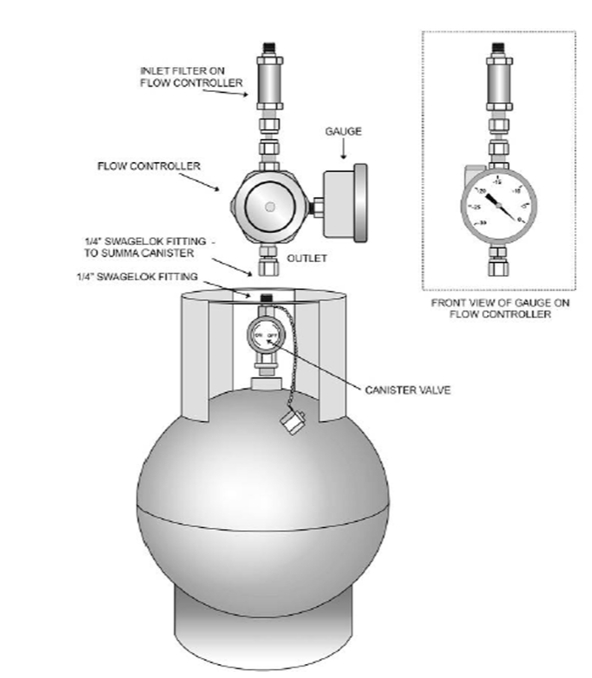 Immagine n  1   Metodologie e tecniche di campionamento sostanze odorigene