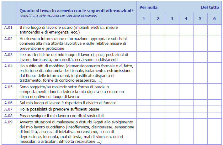 Indagini personale dipendente Allegato A ANAC 2013