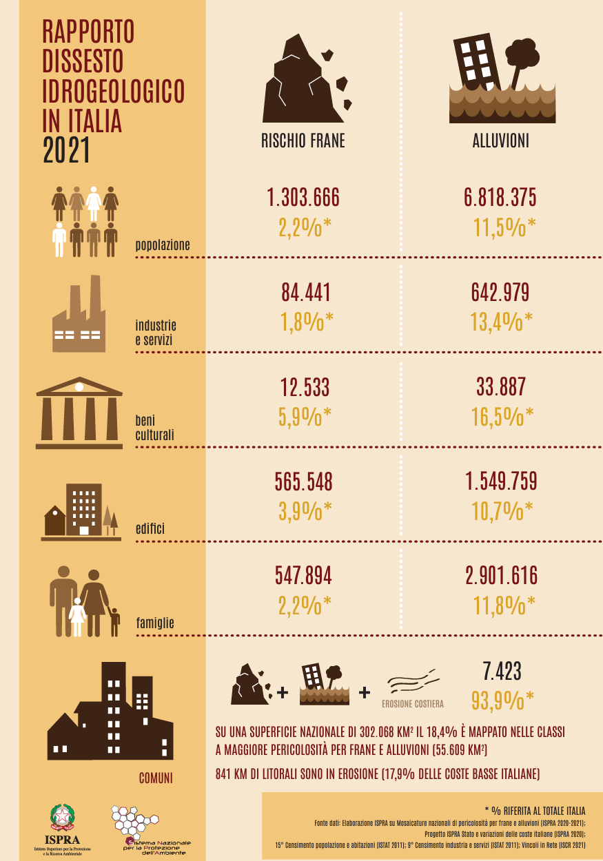 Infografica   Dissesto idrologico in Talia 2021