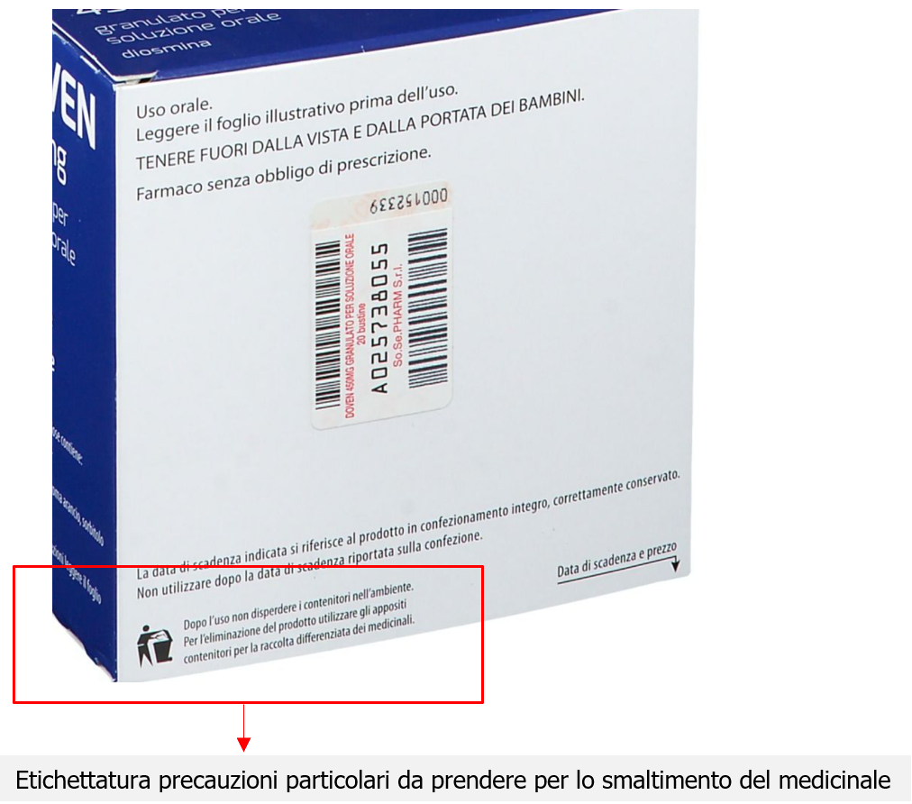 La gestione dei rifiuti di medicinali usati scaduti Figura 2