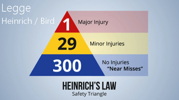 La legge di Heinrich   Bird