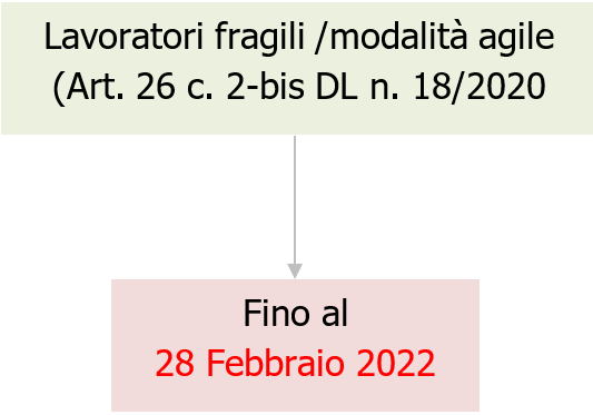 Lavori obbligo sorveglianza sanitaria 02 2022
