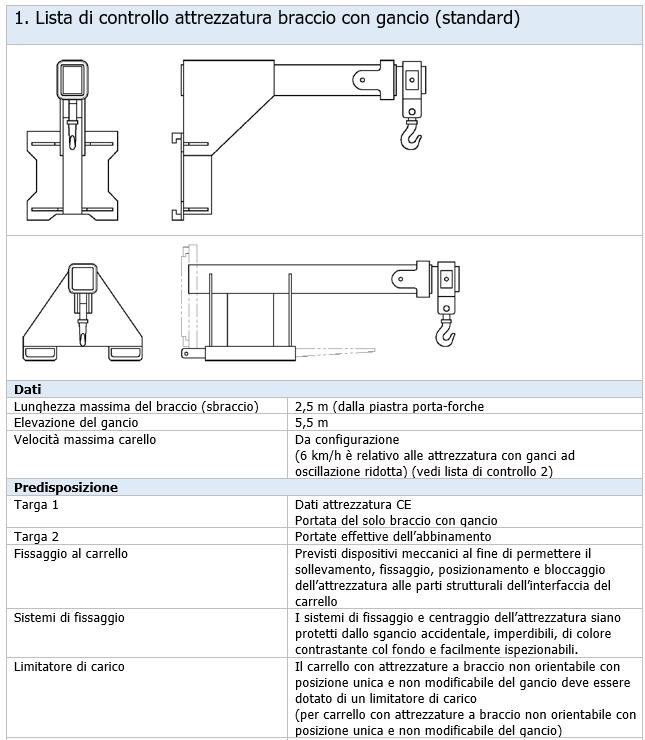 Lista di controllo attrezzatura braccio con gancio  standard 
