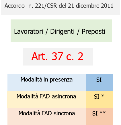 Mappa Accordi formazione  sicurezza lavoro Modalit  svolgimento Fig  2