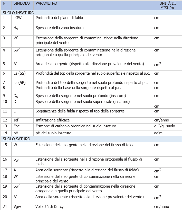 Messa in sicurezza e bonifica punti vendita carburanti   Checklist e analisi del rischio   Fig  2