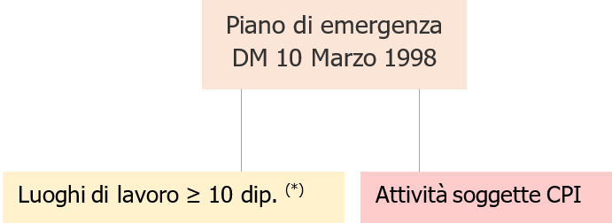 Piano di emergenza   comparazione contenuti   Fig  1