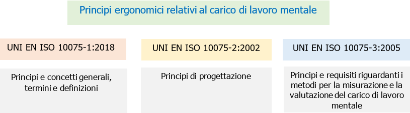 Principi ergonomici carico di lavoro mentale