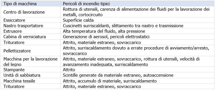 Prospetto A 1 Esempi tipici