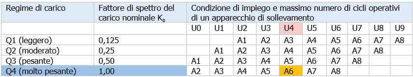 Prospetto III Classe dell apparecchio nel suo insieme  UNI ISO 4301 1 