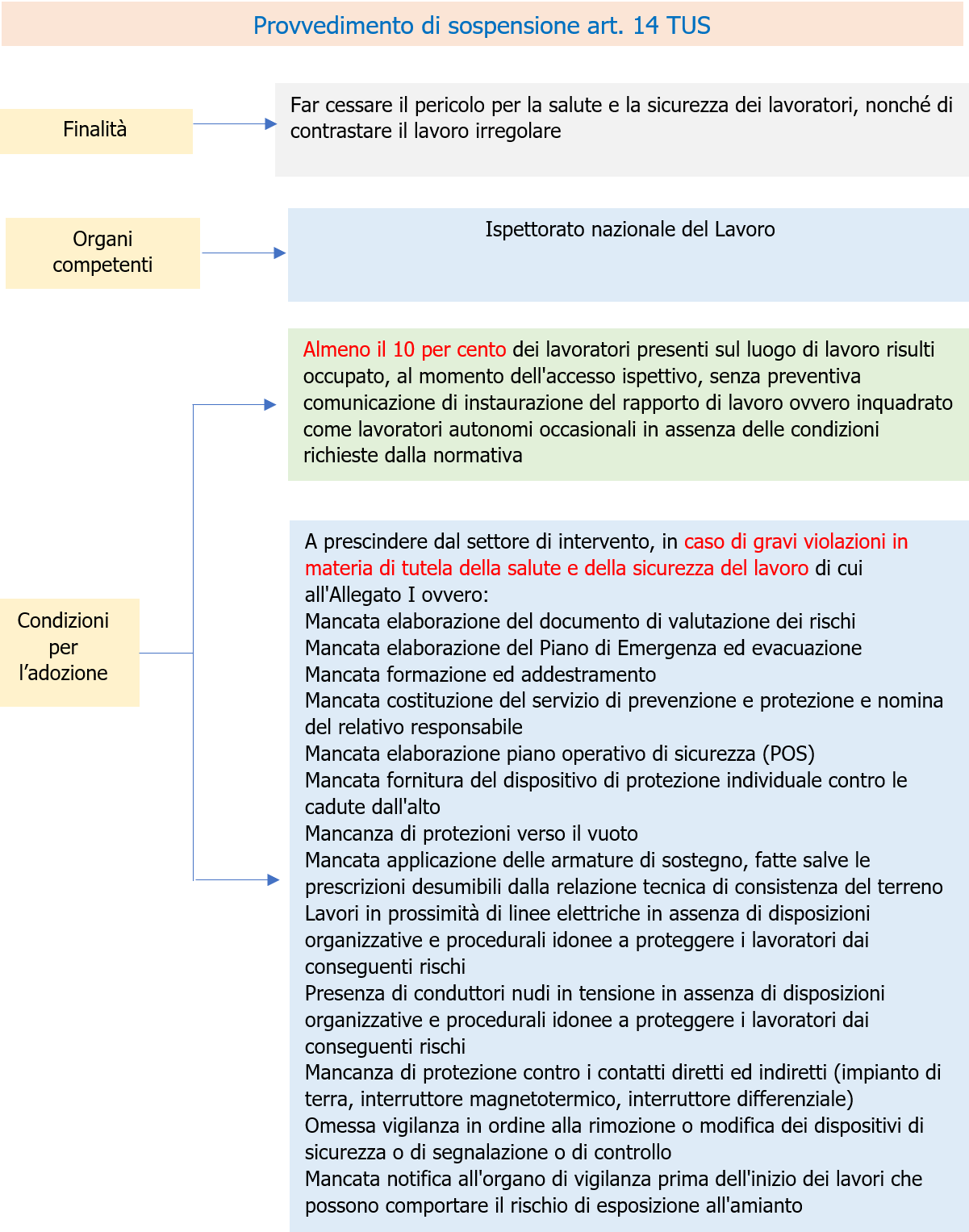 Provvedimento di sospensione   Schema n  1