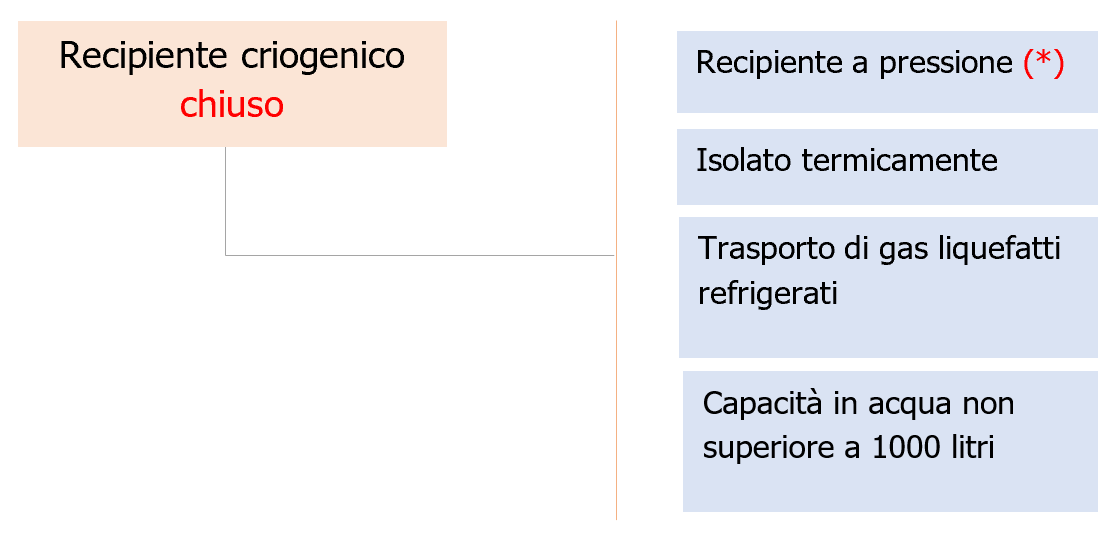 Recipiente criogenico chiuso   Nuova definizione ADR 2023   Figura 1