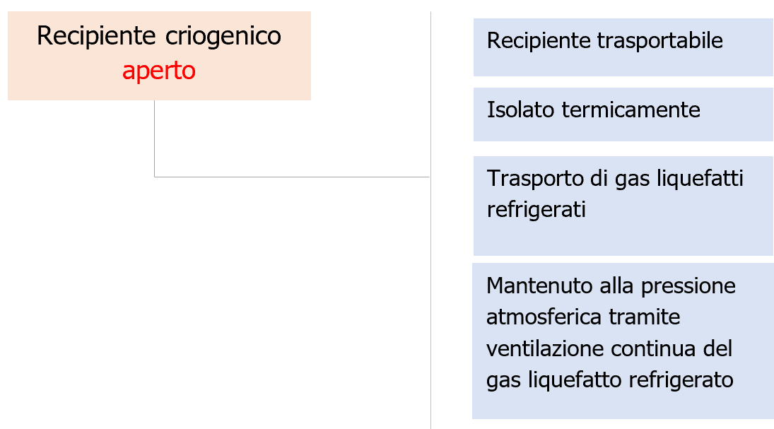 Recipiente criogenico chiuso   Nuova definizione ADR 2023   Figura 2