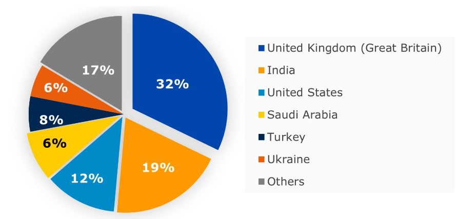 Report on exports and imports in 2021 of chemicals listed in Annex I to the PIC Regulation   Fig  3