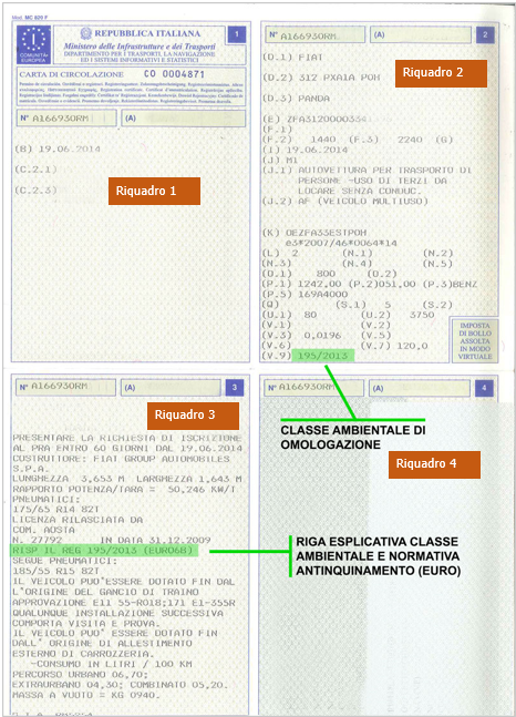 Riquadri carta di circolaione   FIg  1