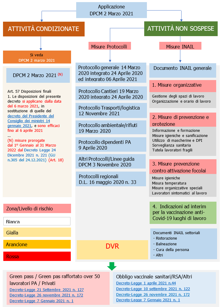 Rischio biologico coronavirus   Figura 1 7