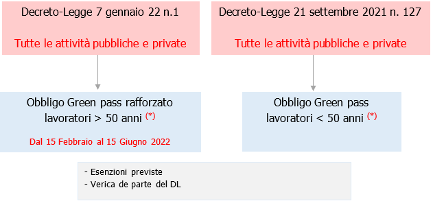 Rischio biologico coronavirus   Figura 7 1