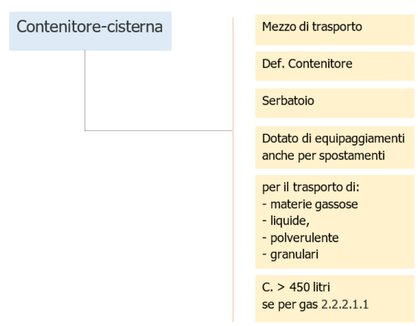 Safety container Contenitore cisterna