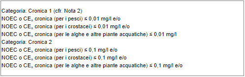 Sostanze rapidamente degradabile