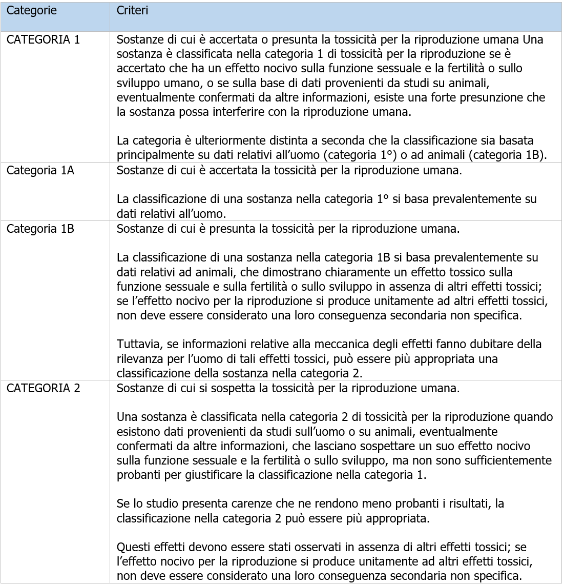 Sostanze reprotossiche   Inserimento nel TUSSL Tab  2