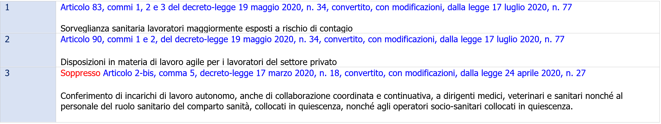 Stato di emergenza DL   Allegato B