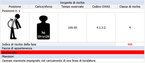 Tabella 4 Esempio scheda di analisi