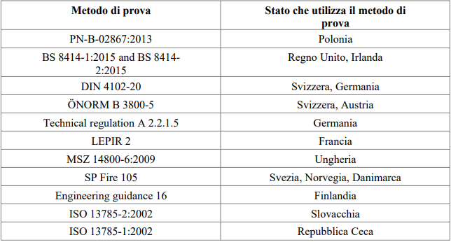 Tabella circolare VVF n  11051