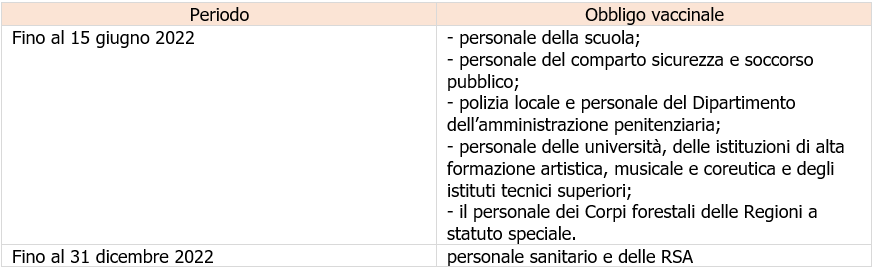 Tabella di marcia obbligo vaccinale