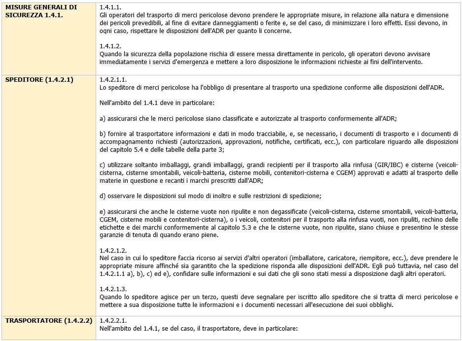 Tabella obblighi operatori ADR   Fig  2