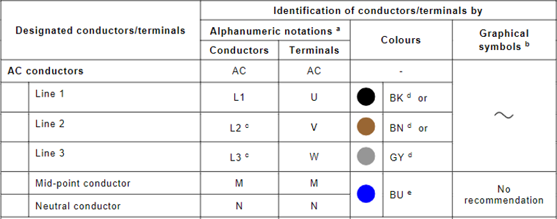 Table A