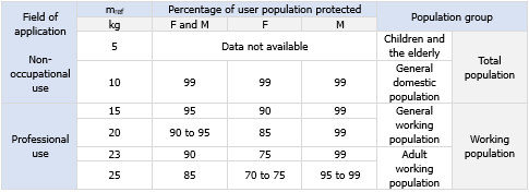 Table B 1 Reference mass  mref  for different populations