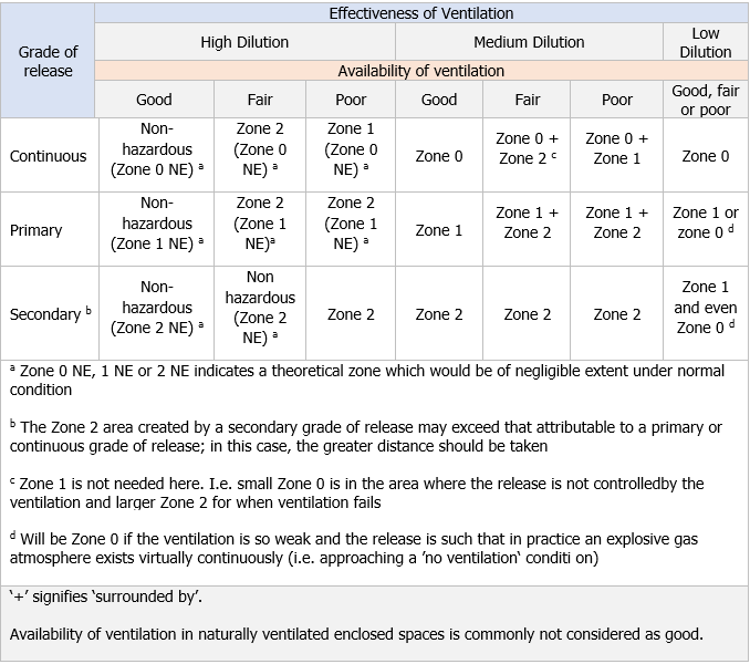 Table D 1