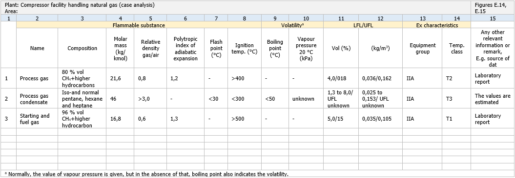 Table E 2