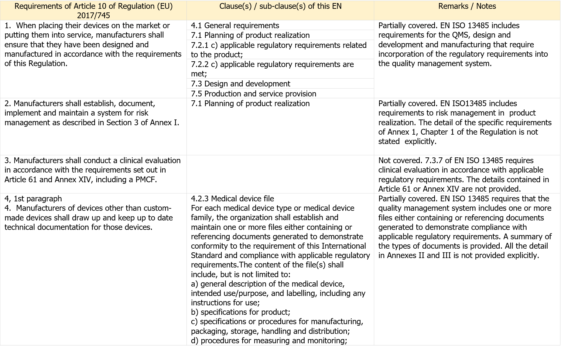 Tavole di corrispondenza   CEI UNI EN ISO 13485 2022   Regolamento MD   Figura 1