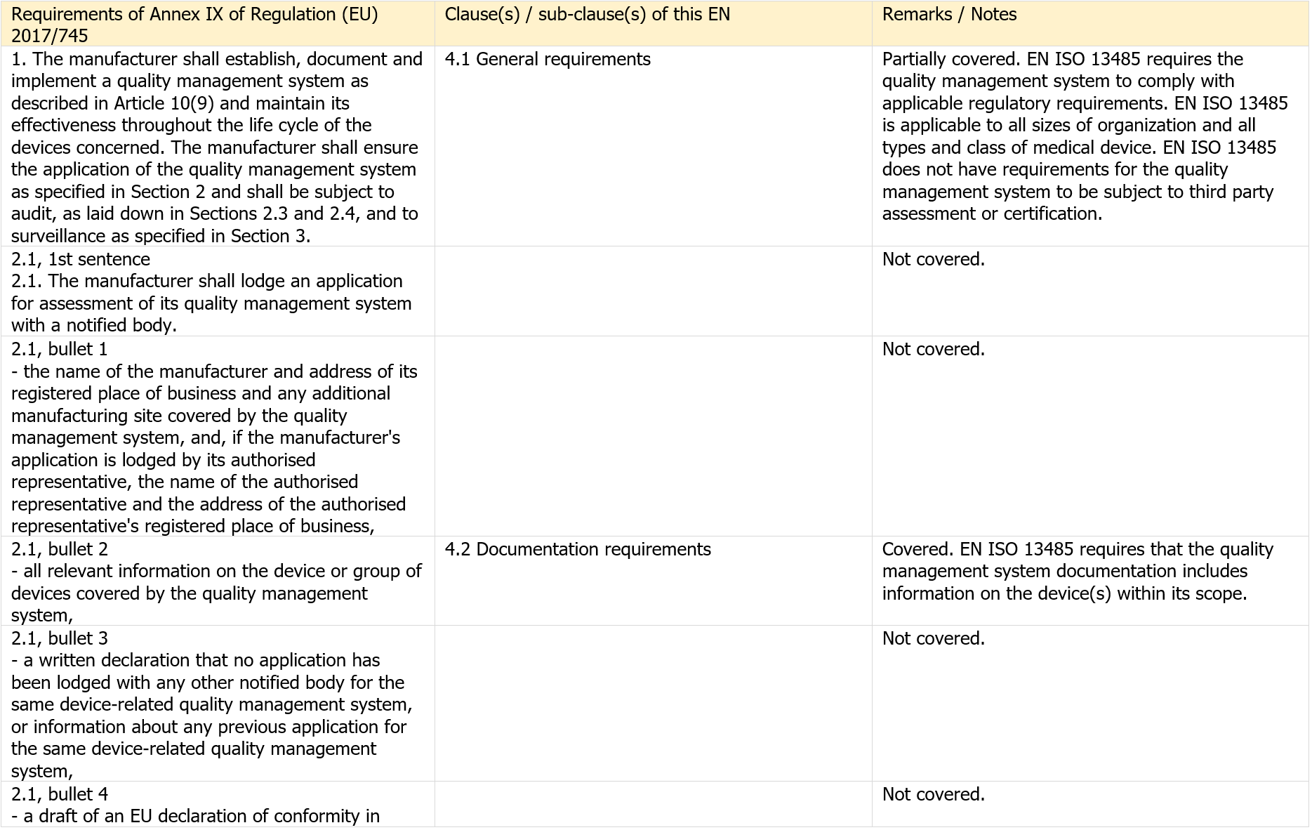 Tavole di corrispondenza   CEI UNI EN ISO 13485 2022   Regolamento MD   Figura 3