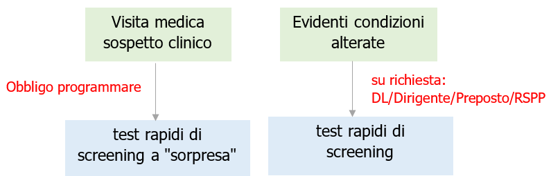 Test di screeng alcolemia stupefacenti