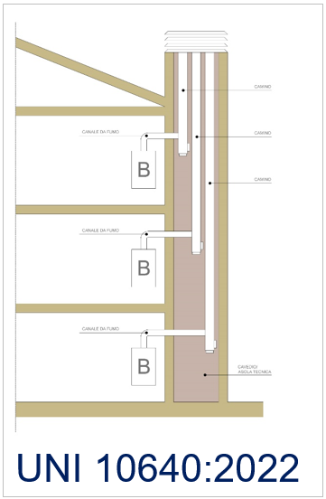UNI 10640 2022 canne fumarie multiple
