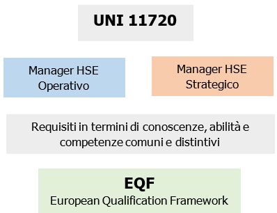 UNI 11720   Il Manager HSE   01