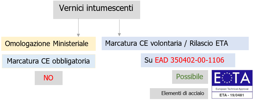 UNI 18898 1 Sistemi protettivi antincendio vernici intumescenti 08