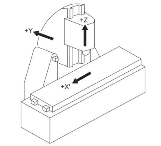 UNI EN ISO 16090 1 Sicurezza Centri di lavoro  fresatrici  macchine transfer P 1 Gruppi   C3