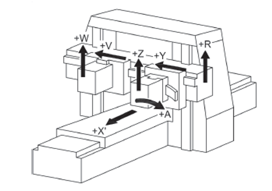 UNI EN ISO 16090 1 Sicurezza Centri di lavoro  fresatrici  macchine transfer P 1 Gruppi   C4