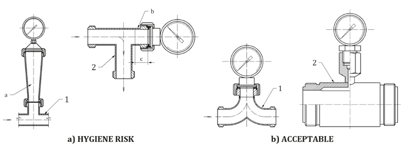 UNI N 1672 2 2021 Macchine per l industria alimentare   Illustrazioni di corretto design igienico   Fig  B 16