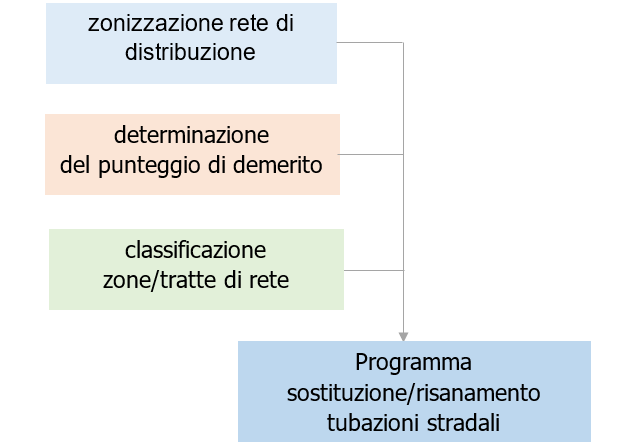 UNI TS 11297 2008 Metodologia valutazione rischi dispersione gas   Fig  1