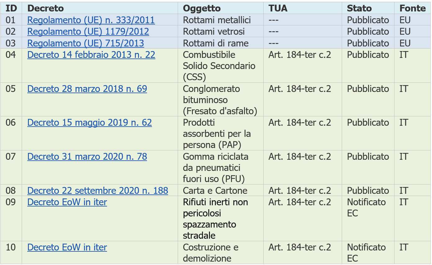 Vademecum EoW   Tabella paragrafo 2 1