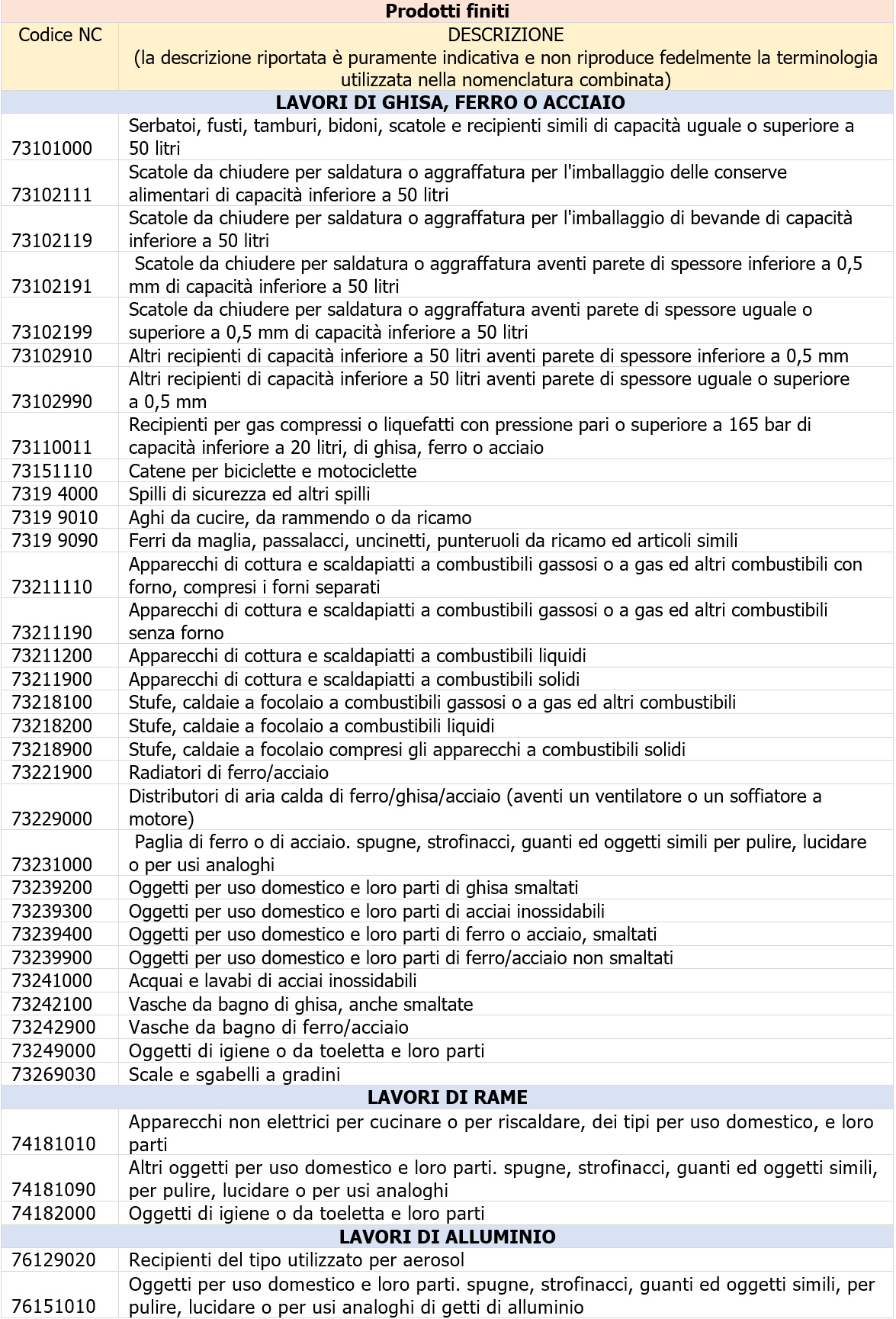 Vademecum Sorveglianza radiometrica   Allegato 2