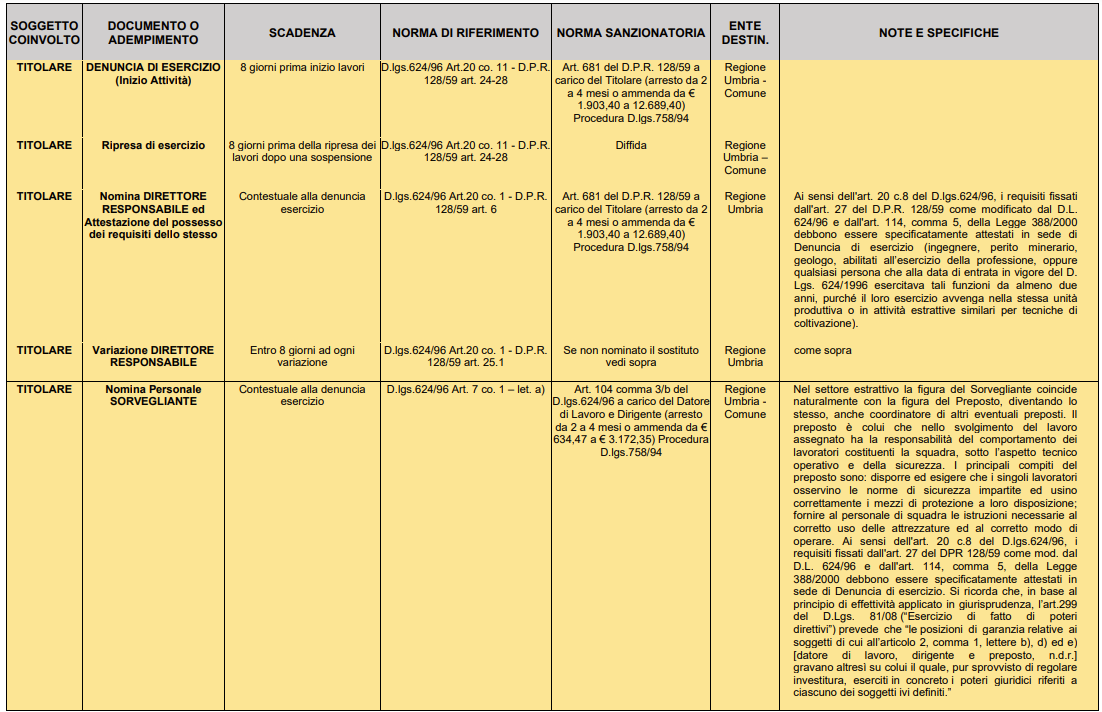 Vademecum adempimenti sicurezza attivit  estrattive Dic  2022    Fig  1