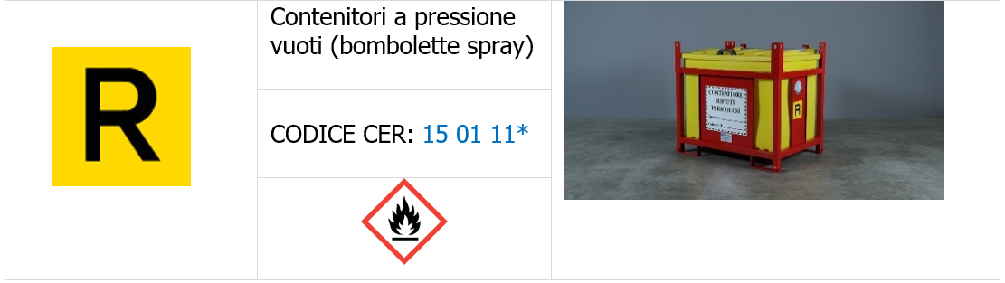 Vademecum aerosol   Etichetta rifiuto Bomboletta spray vuota