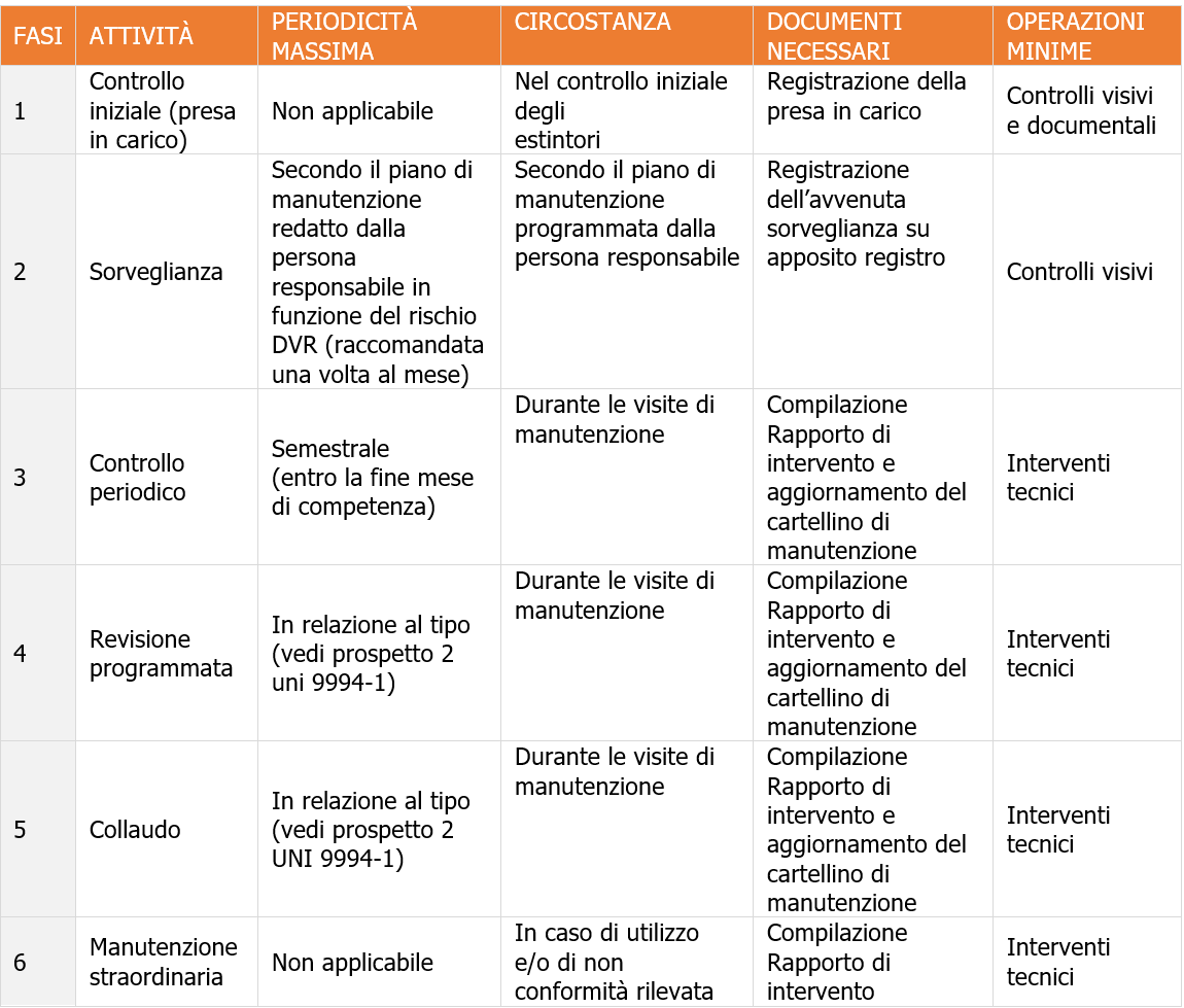 Vademecum estintori   Prospetto 1